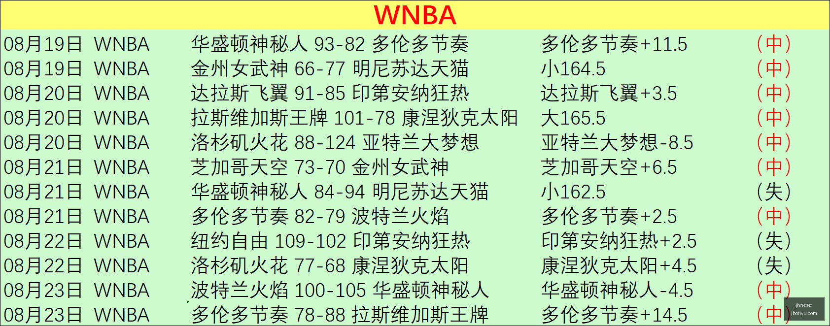 莫兰特生日,大秀,万美元定制,jbo电竞体育,电竞博彩,电竞赛事投注,在线电竞博彩,电竞平台