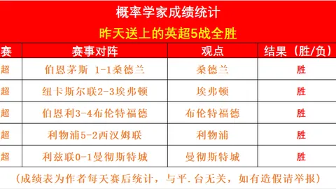 中国男子速滑5000米金牌提前到手，央视体育独家直播！